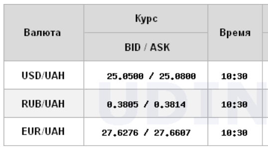 Курс долара на міжбанку стабільний