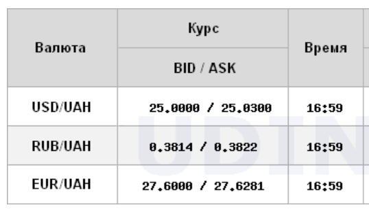 Курс доллара на межбанке поднялся выше 25 грн/доллар