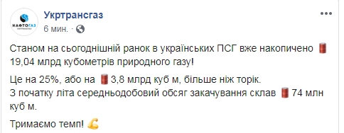 Обсяги газу в сховищах перевищили 19 млрд кубометрів