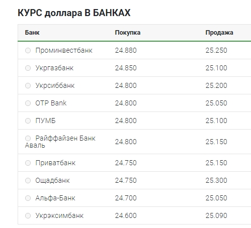 Курс доллара 12 сентября: наличный рынок, межбанк, НБУ