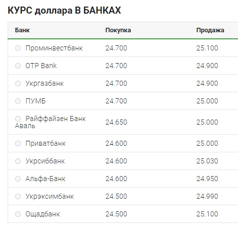 Курс доллара 16 сентября растет после обновления многолетних минимумов