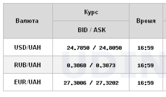 Курс долара трохи знизився на міжбанку