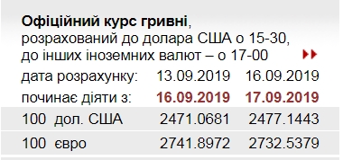 НБУ на 17 сентября повысил официальный курс доллара