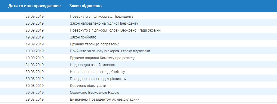 Зеленский подписал закон о реформировании ГПУ