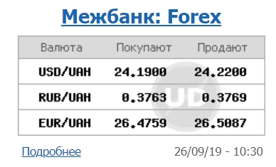 Курс доллара стабилизировался на межбанке