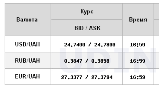 Курс долара трохи знизився на міжбанку