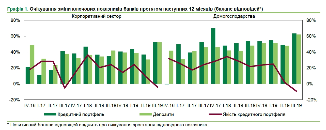 Банкиры дали прогноз по условиям кредитования на следующий год