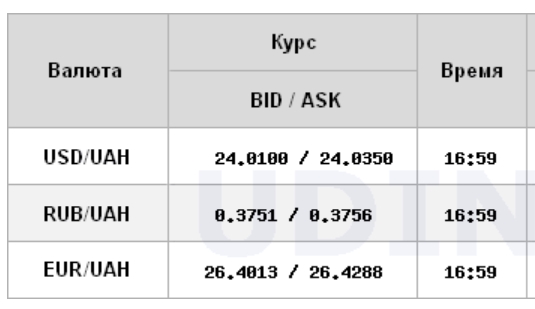 Курс долара на міжбанку піднявся вище 24 гривень