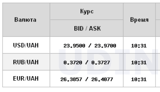 Межбанк открылся снижением курса доллара