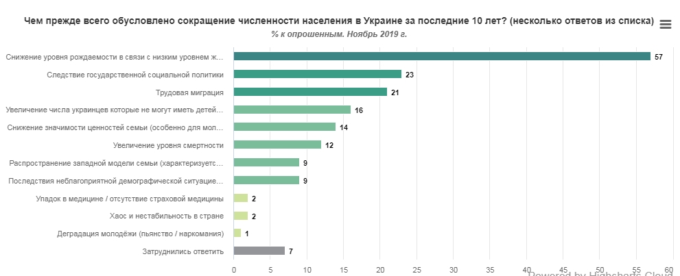 Більшість українців підтримують проведення перепису населення