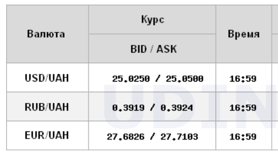 Курс долара на міжбанку піднявся вище 25 гривень
