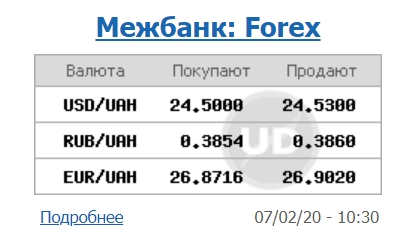 Міжбанк відкрився зниженням курсу долара
