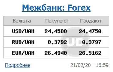 Курс доллара немного вырос на межбанке
