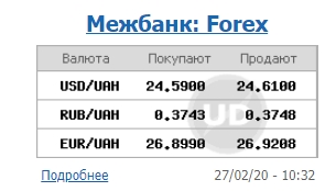 Курс долара припинив зростання на міжбанку