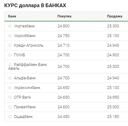 Долар на готівковому ринку преодолол психологічну відмітку