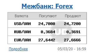 Курс долара знизився на міжбанку