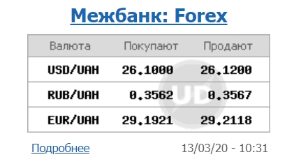 Міжбанк відкрився подальшим зростанням курсу долара