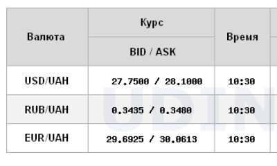 Курс долара на міжбанку знову перевищив психологічну відмітку
