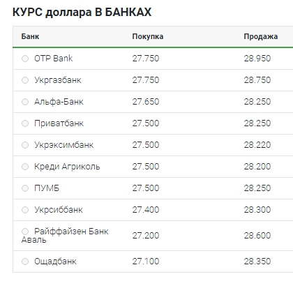 Новий зріст: що відбувається з курсом долара 25 березня
