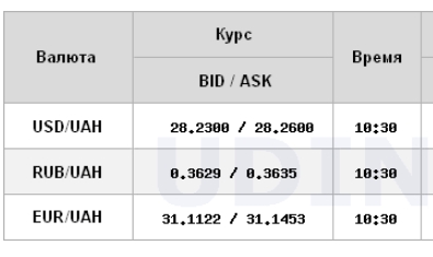 Межбанк открылся ростом курса доллара