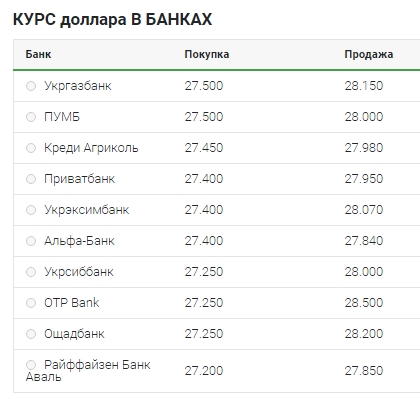 Нижче психологічної позначки: що відбувається з курсом долара 2 квітня