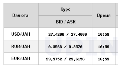 Курс долара знизився на міжбанку