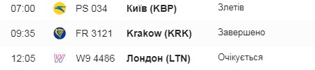 Ryanair начал летать из Львова