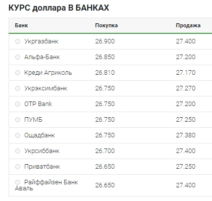 Різке зниження: що відбувається з курсом долара 7 квітня