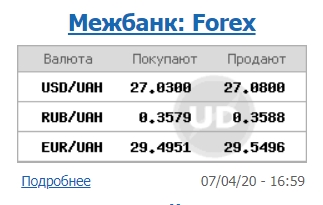 Курс долара на міжбанку впав до психологічної позначки