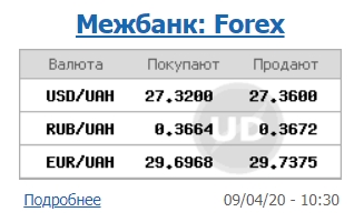 Курсу долара знижується на міжбанку