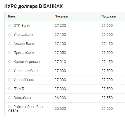 Впевнене зростання: що відбувається з курсом долара 9 квітня
