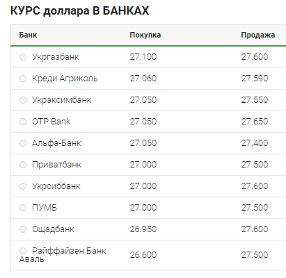 Повільне зниження: що відбувається з курсом долара 10 квітня