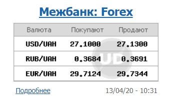 Курсу долара на міжбанку стабілізувався біля психологічної позначки