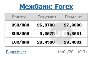 Доллар на межбанковском рынке упал до психологической отметки 