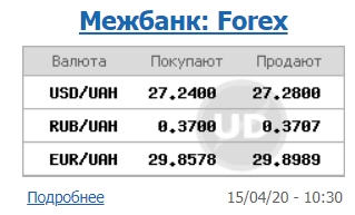 Міжбанк відкрився зростанням курсу долара