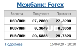 Міжбанк відкрився зростанням курсу долара