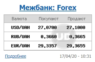 Міжбанк відкрився зниженням курсу долара