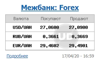 Курс долара знизився на міжбанку