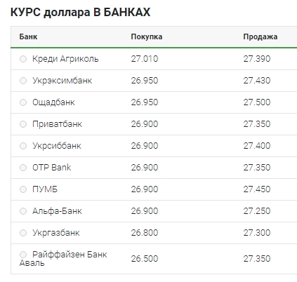 Медленный рост: что происходит с курсом доллара 21 апреля