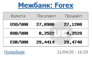 Курс долара трохи зріс на міжбанку