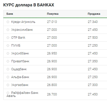Повільне зростання: що відбувається з курсом долара 22 квітня
