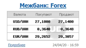 Курс долара трохи зріс на міжбанку