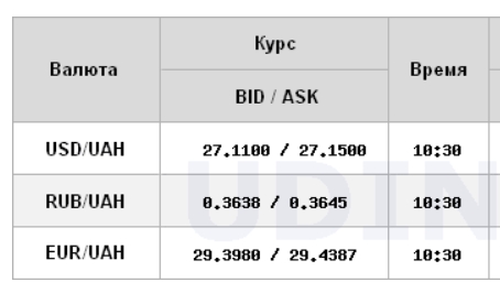 Міжбанк відкрився зростанням курсу долара
