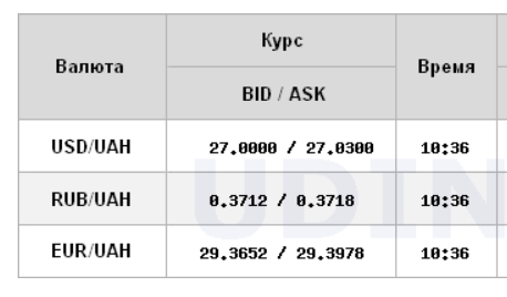 Курс долара піднявся вище за психологічну відмітку