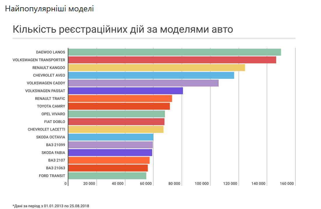 МВД открыло сведения о транспортных средствах и их владельцах