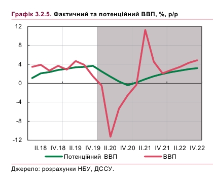 НБУ спрогнозировал модель выхода экономики Украины из кризиса