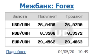 Міжбанк відкрився курсом долара нижче психологічного рівня