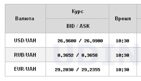 Небольшое снижение: что происходит с курсом доллара 6 мая