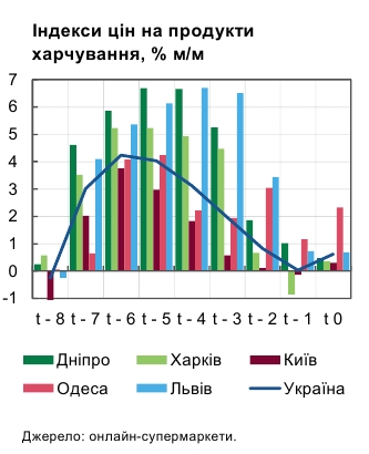 Після послаблення карантину зросли тарифи таксі, - НБУ