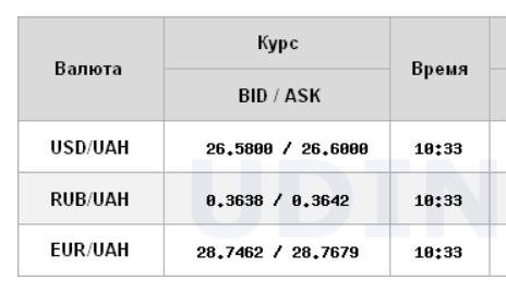 Міжбанк відкрився зниженням курсу долара